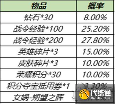 王者荣耀S15战令皮肤返场 S15赛季战令返场皮肤宝箱概率一览