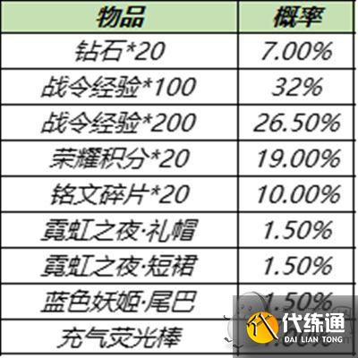 王者荣耀S15战令皮肤返场 S15赛季战令返场皮肤宝箱概率一览