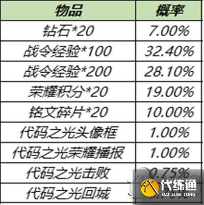 王者荣耀S15战令皮肤返场 S15赛季战令返场皮肤宝箱概率一览