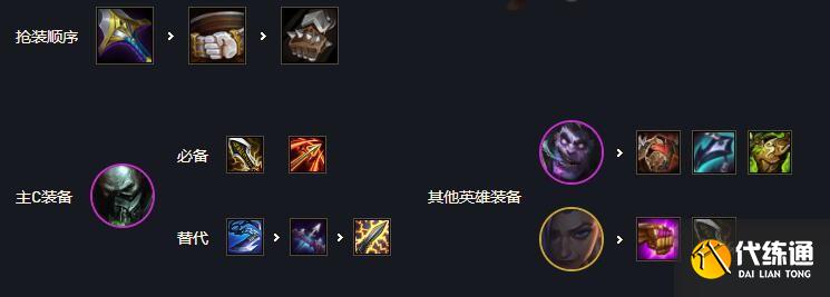 《云頂之弈》S6賽季4格斗陣容玩法思路分享