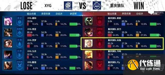 《王者荣耀》S25中路梯度排行 金蝉强势上榜