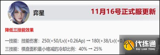 《王者荣耀》S25中路梯度排行 金蝉强势上榜