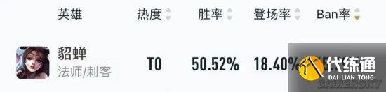 《王者荣耀》S25中路梯度排行 金蝉强势上榜