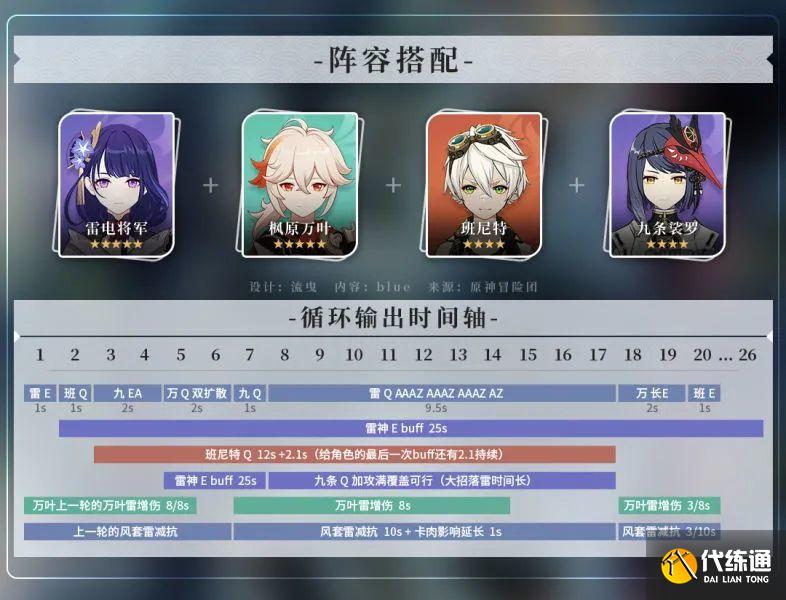 原神雷万班九及胡行钟阿队伍详解