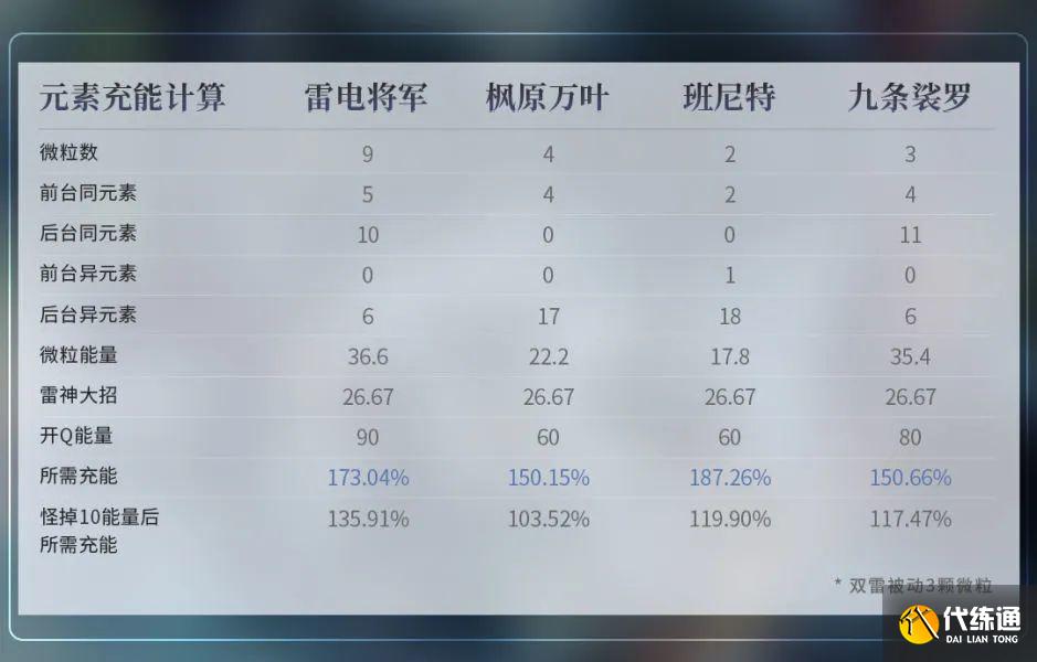 原神雷万班九及胡行钟阿队伍详解