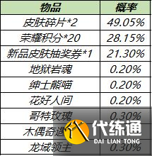 王者荣耀11月23日更新公告：共赏芳华送永久皮肤天幕活动开启[多图]图片11