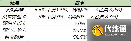 《王者荣耀》11月23日更新 王者荣耀共赏芳华送永久皮肤活动