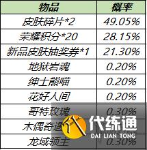 《王者荣耀》11月23日更新 王者荣耀共赏芳华送永久皮肤活动