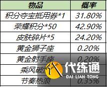 《王者荣耀》11月23日更新 王者荣耀共赏芳华送永久皮肤活动