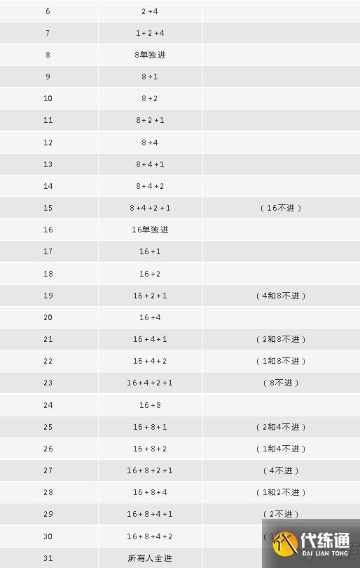 《天涯明月刀》手游困难·云滇会宗师通关详解