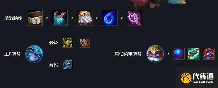 6約德爾2黑白魔裝備