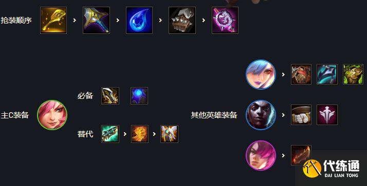 云頂之弈6學(xué)院卡特出裝