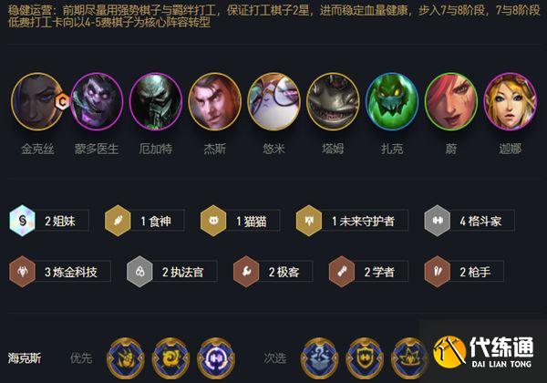 云頂之弈斗槍金克絲陣容