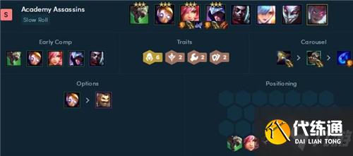 金铲铲之战s6六刺客阵容一览