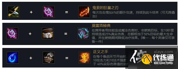 金铲铲之战双城传说艾克装备搭配攻略