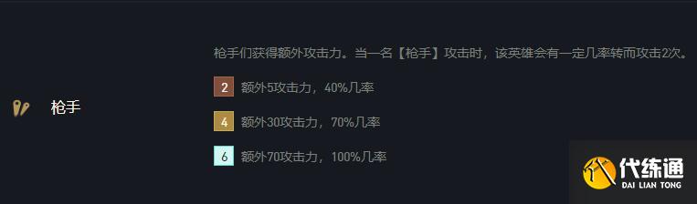 《云顶之弈》S6赛季枪手羁绊最佳阵容搭配推荐