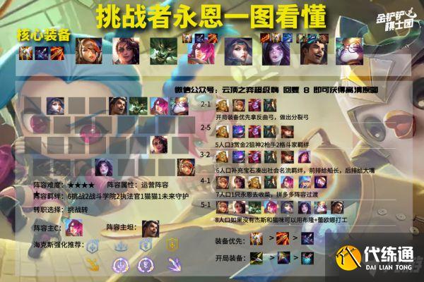 《云頂之弈》11.23版強(qiáng)勢陣容整理