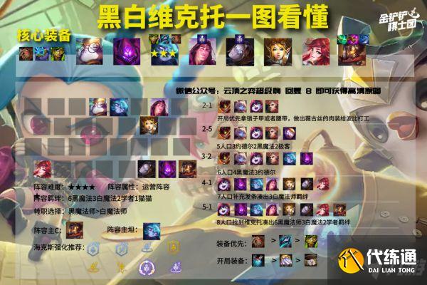 《云頂之弈》11.23版強(qiáng)勢陣容整理