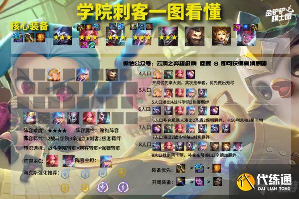 《云頂之弈》11.23版強(qiáng)勢陣容整理
