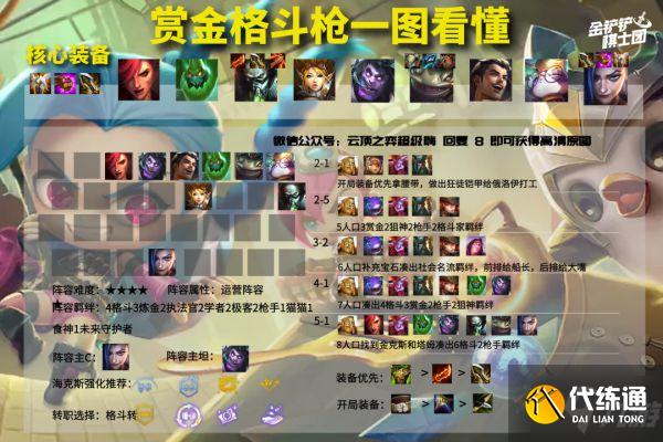 《云頂之弈》11.23版強(qiáng)勢陣容整理