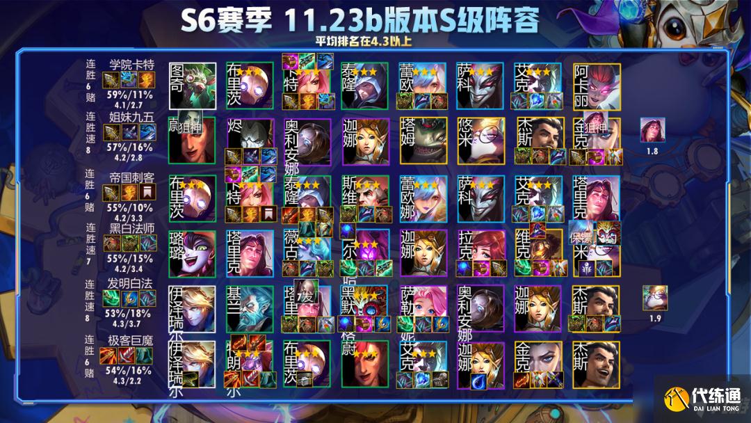 《云頂之弈》11.23b熱補丁陣容排行榜