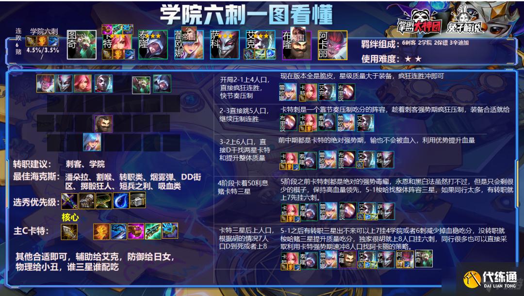 《云頂之弈》11.23b熱補丁陣容排行榜