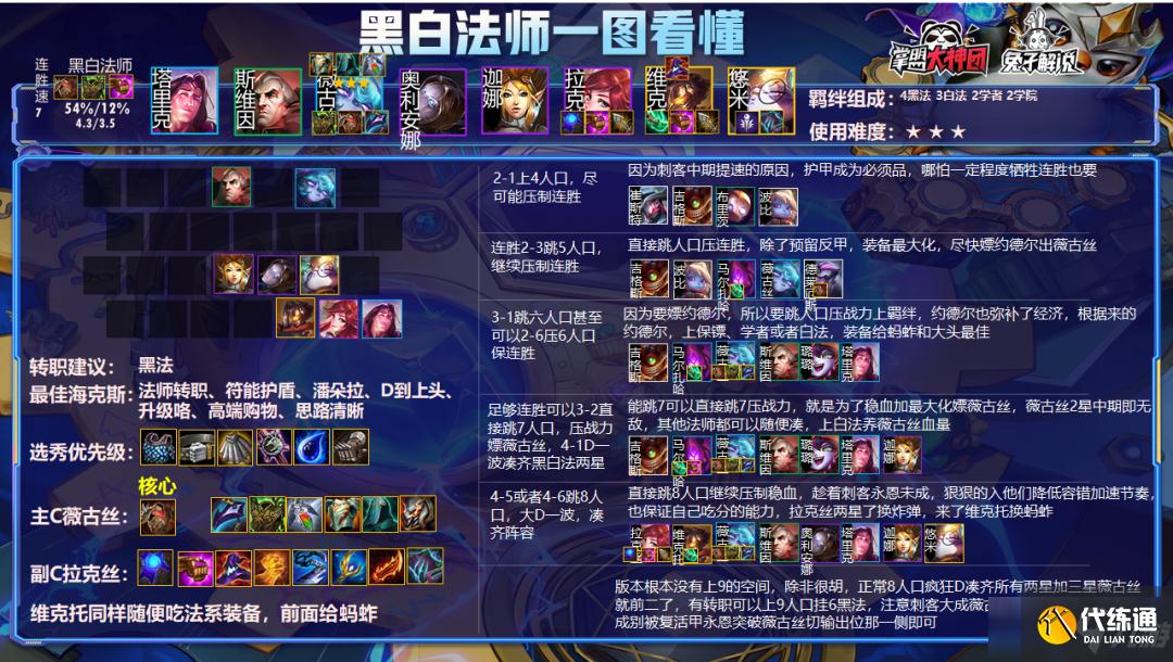 《云頂之弈》11.23b熱補丁陣容排行榜