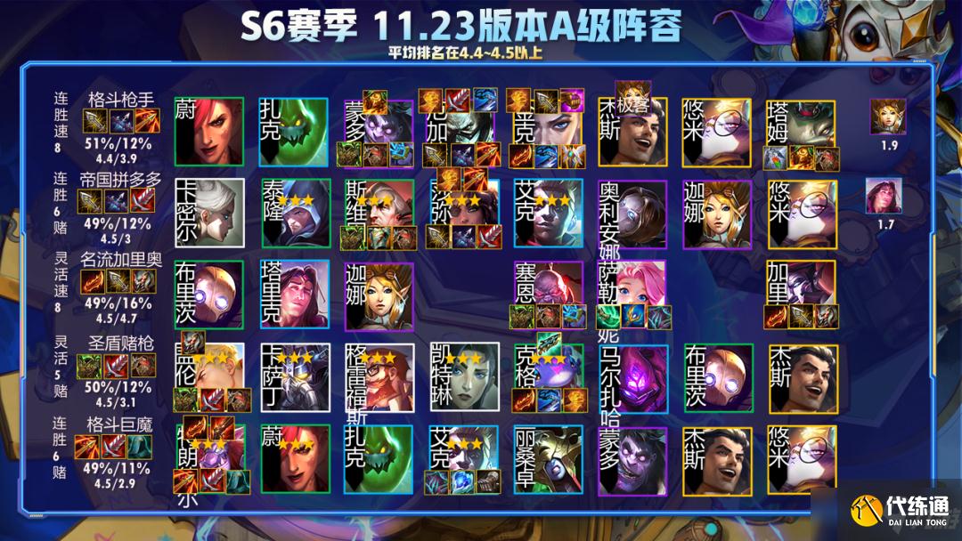 《云頂之弈》11.23b熱補丁陣容排行榜