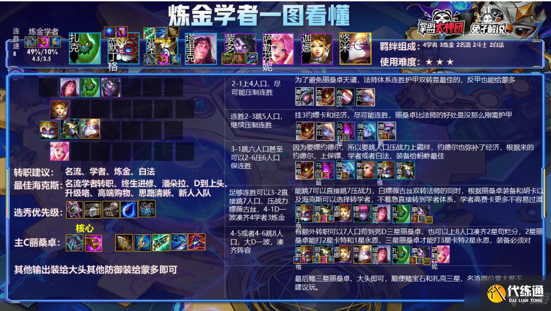 《云頂之弈》11.23b熱補丁陣容排行榜