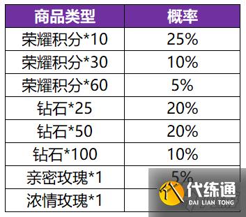 王者荣耀共赏芳华皮肤卡重置概率是多少