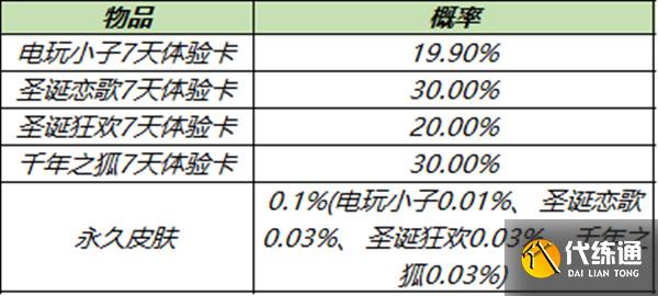 王者荣耀11月30日更新公告：11.30嫦娥6元皮肤上线、水晶猎龙者免费得[多图]图片5