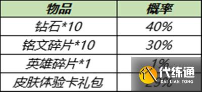 王者荣耀11月30日更新公告：11.30嫦娥6元皮肤上线、水晶猎龙者免费得[多图]图片7
