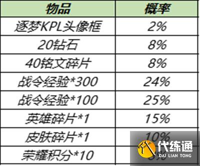 王者荣耀11月30日更新公告：11.30嫦娥6元皮肤上线、水晶猎龙者免费得[多图]图片9