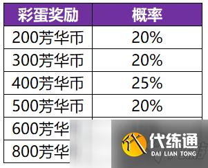 王者荣耀共赏芳华活动详情