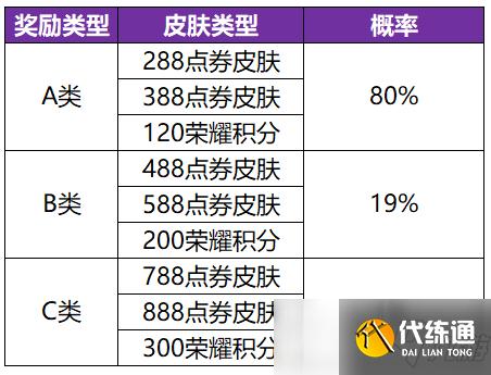 王者荣耀共赏芳华活动详情