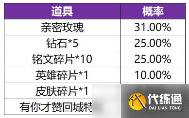 王者荣耀共赏芳华活动详情