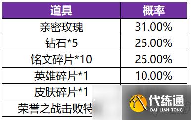 王者荣耀共赏芳华活动详情