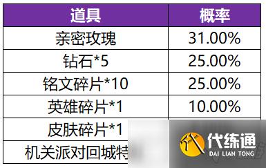 王者荣耀共赏芳华活动详情