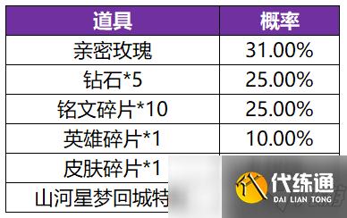 王者荣耀共赏芳华活动详情
