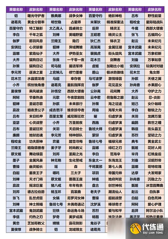 王者荣耀共赏芳华活动详情