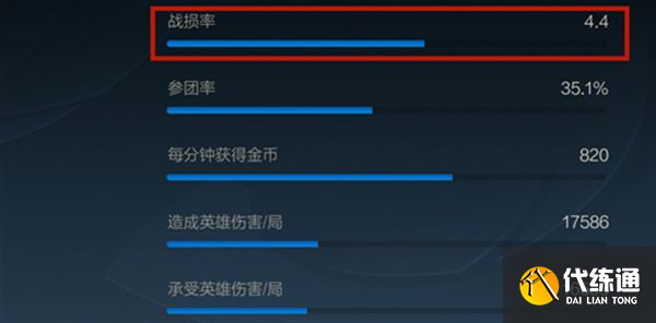 英雄联盟手游战损是什么？战损计算规则介绍[多图]图片1