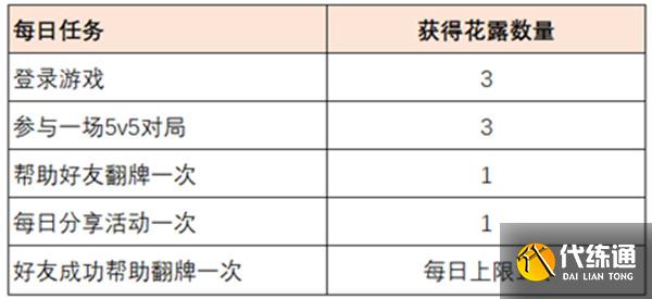 王者荣耀共赴花期花露怎么获得？共赴花期花露抽奖攻略[多图]图片2