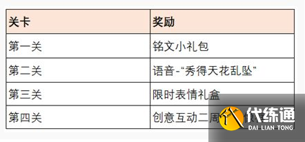 王者荣耀共赴花期活动攻略：共赴花期活动入口奖励一览[多图]图片3