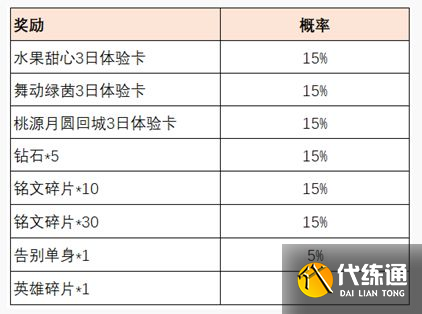 王者荣耀共赴花期活动攻略：共赴花期活动入口奖励一览[多图]图片5