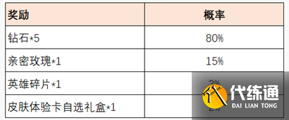 王者荣耀共赴花期活动攻略：共赴花期活动入口奖励一览[多图]图片6