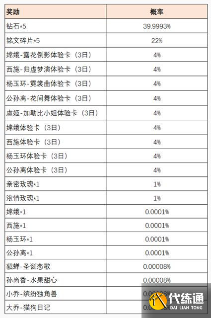 王者荣耀共赴花期活动攻略：共赴花期活动入口奖励一览[多图]图片7