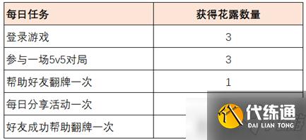 《王者荣耀》共赴花期活动介绍