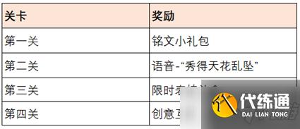 《王者荣耀》共赴花期活动介绍