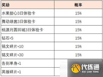 《王者荣耀》共赴花期活动介绍