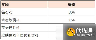 《王者荣耀》共赴花期活动介绍
